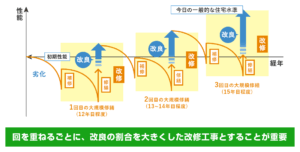 資金や相続に不安な方はこちら!!